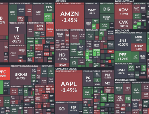 S&P500 indeksas