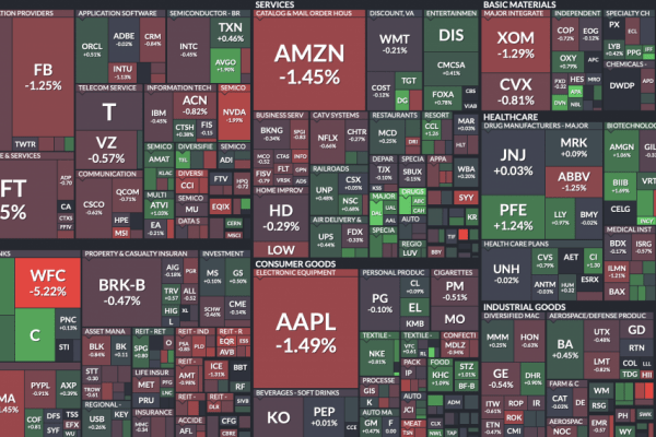S&P500 indeksa
