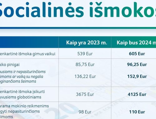 Kokie pokyčiai Lietuvos socialinių išmokų ir atlygio sistemoje 2024 metais?